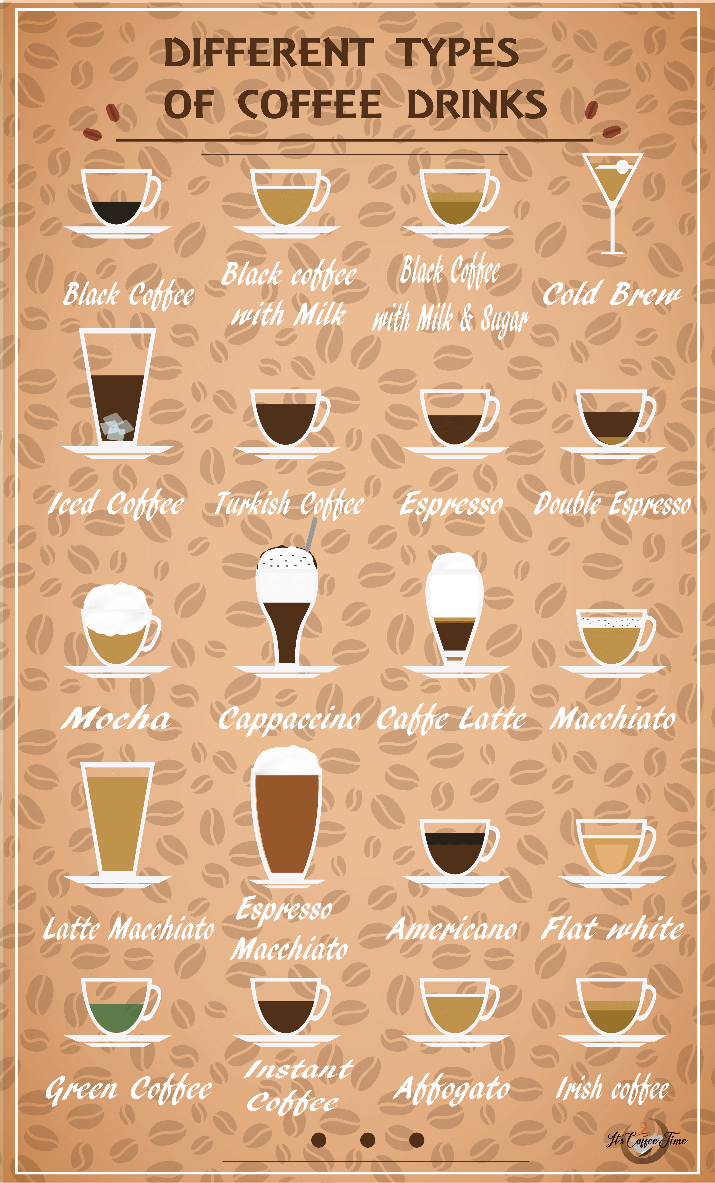 Different Types Of Coffee Drinks: All You Need To Know